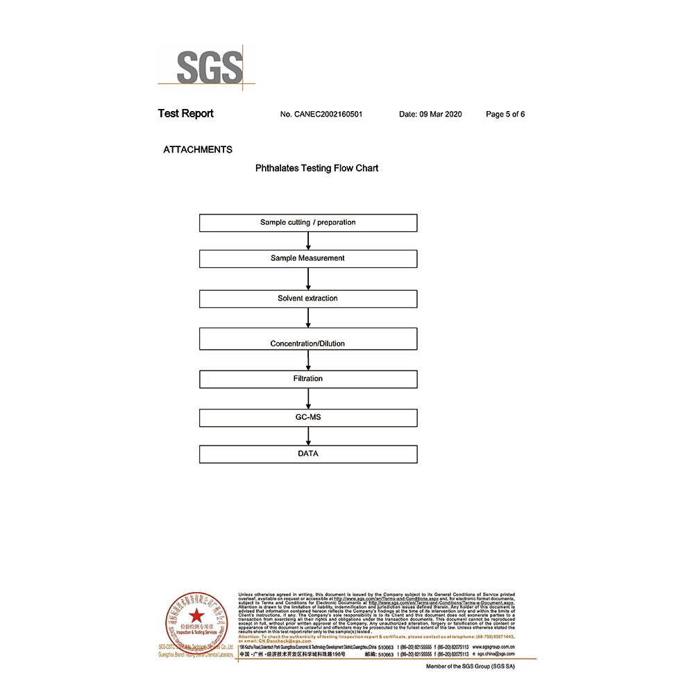 Dongguan Tianhua Hardware & Plastic Products Co., Ltd.